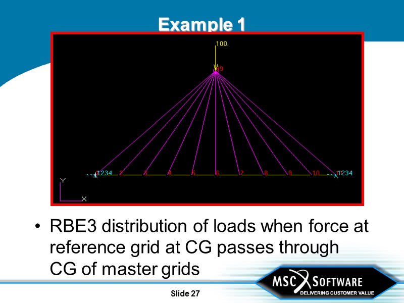 Slide 27 Example 1 RBE3 distribution of loads when force at reference grid at